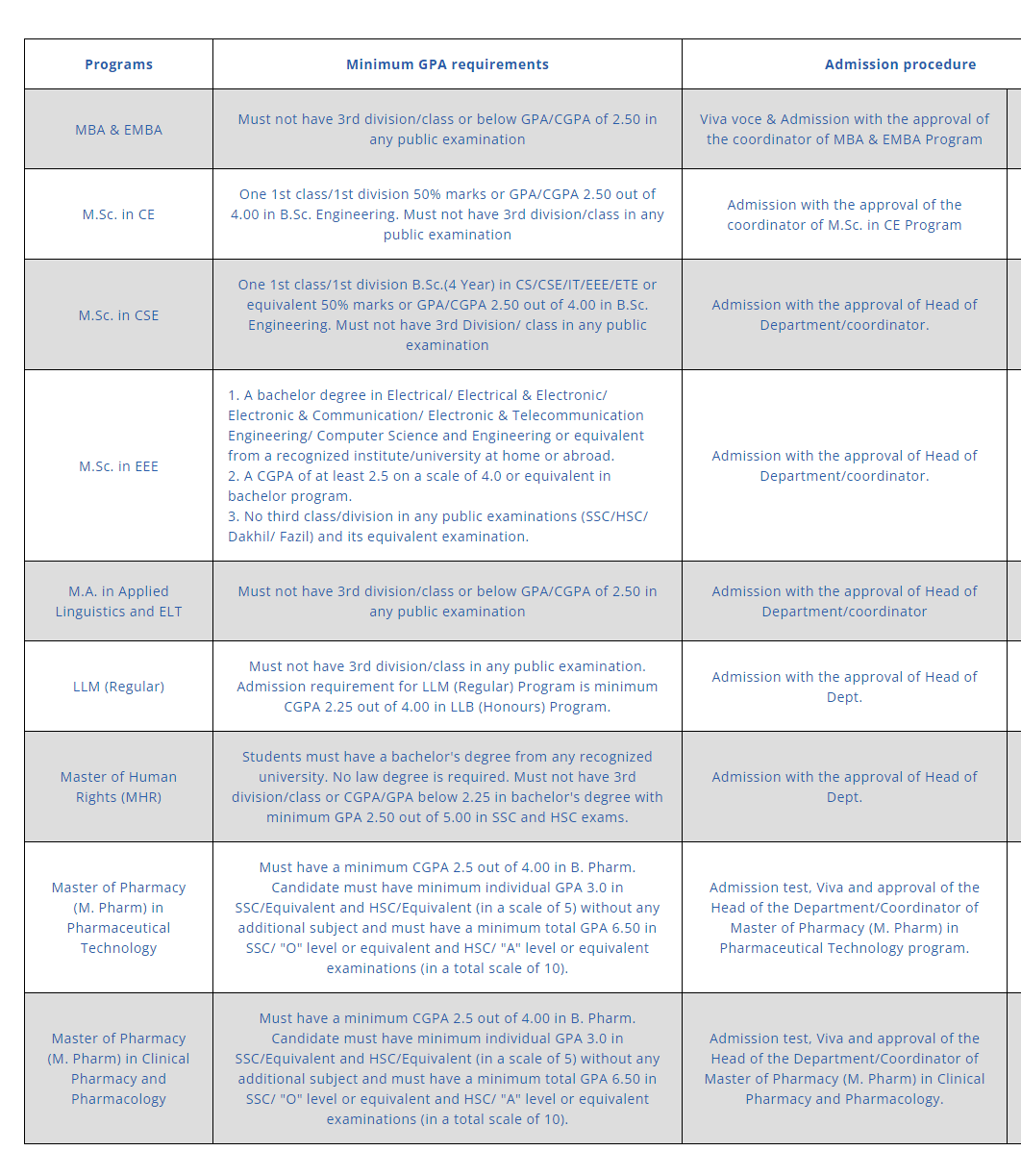 10. UAP Admission Criteria (Graduate Program) (1)