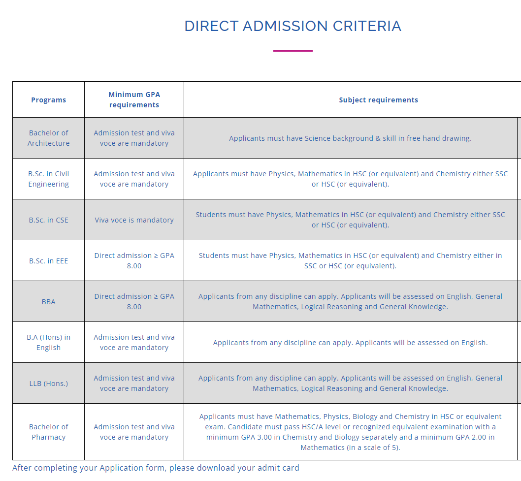 10. UAP Direct Admission Criteria (Undergraduate Program) (1)